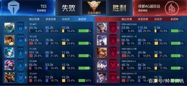 展的重要推