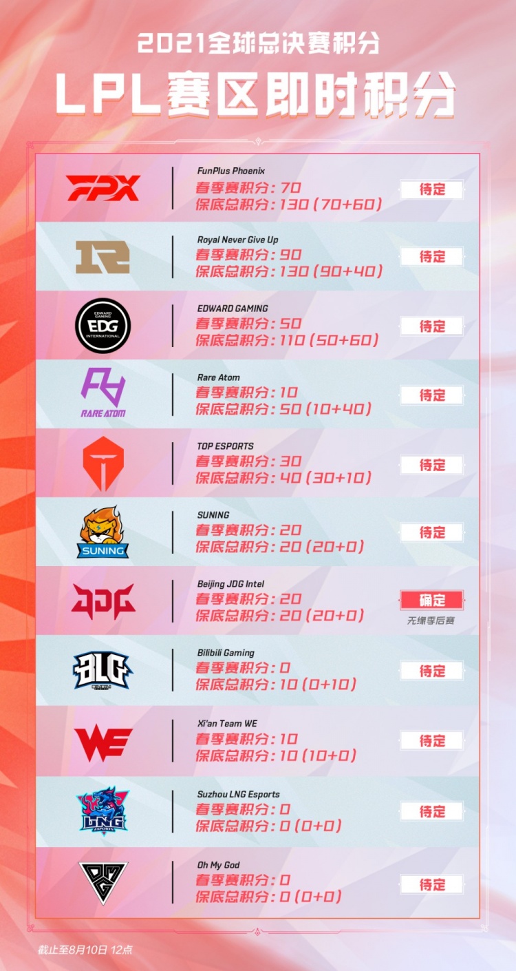 和全面的技 和全面的技